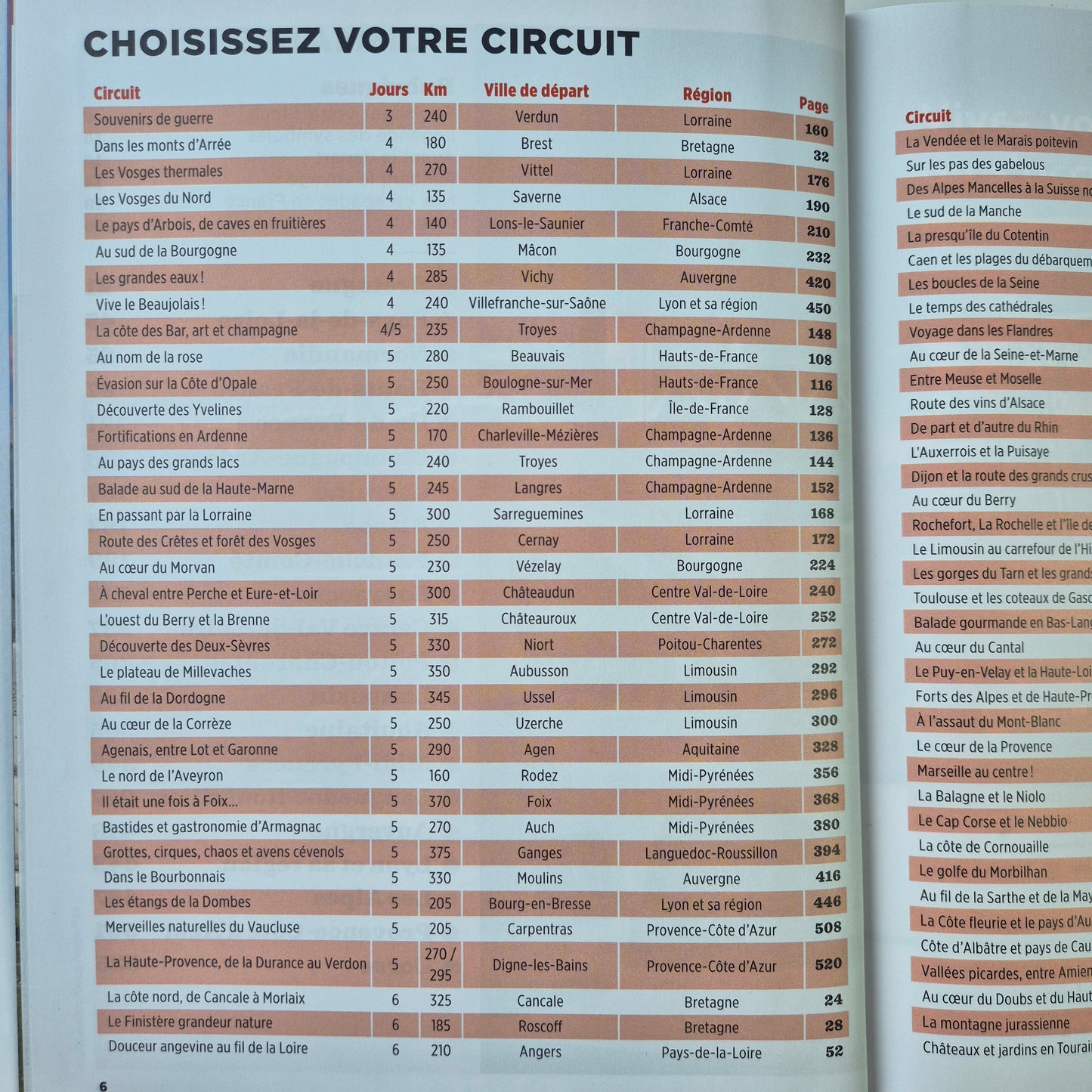 Michelin France Escapades en Camping-Car 2025 9782067265998 contents